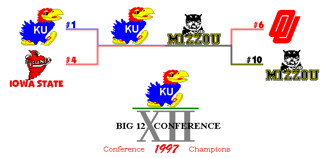 Big 12 Bitmap